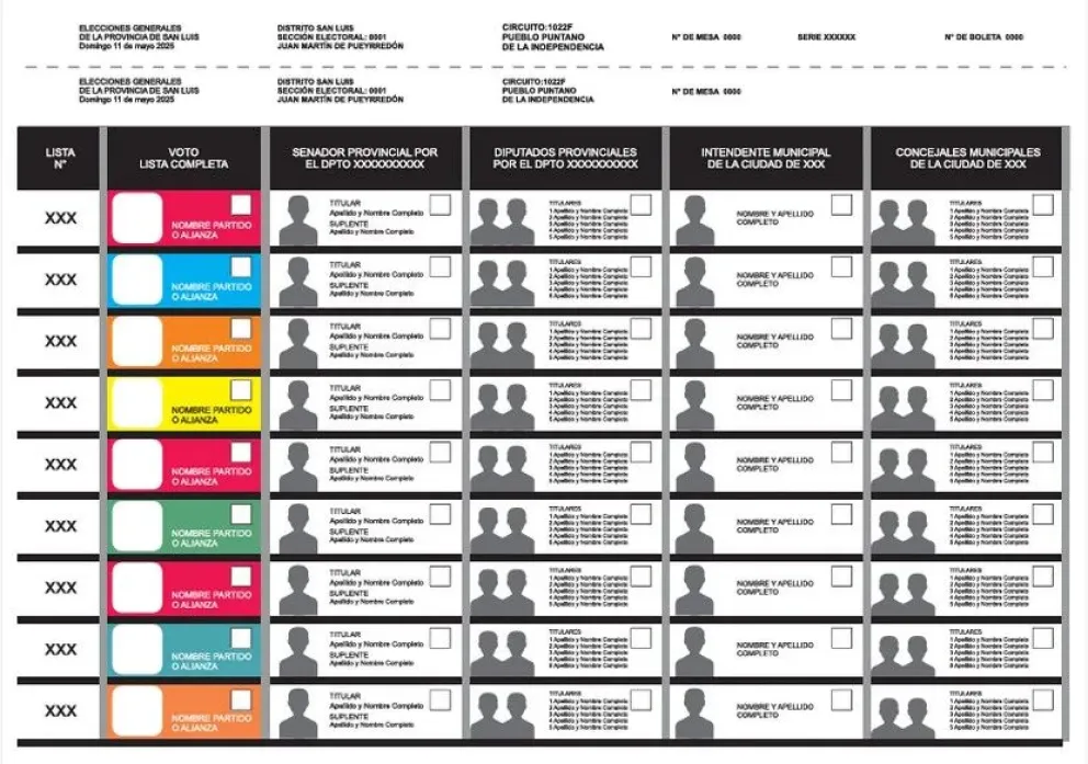 Modelo aprobado de la boleta única de papel.